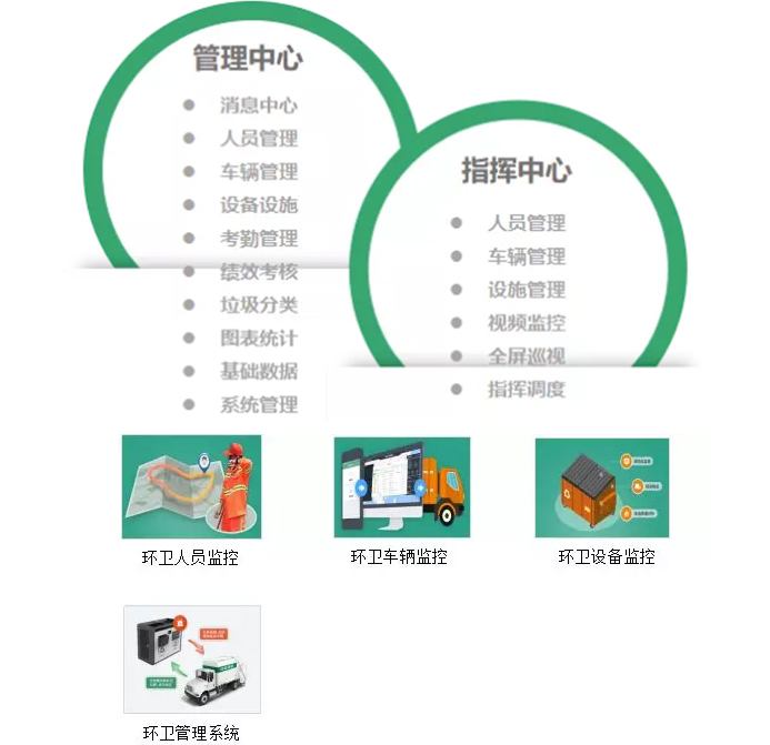 智慧環衛解決方案