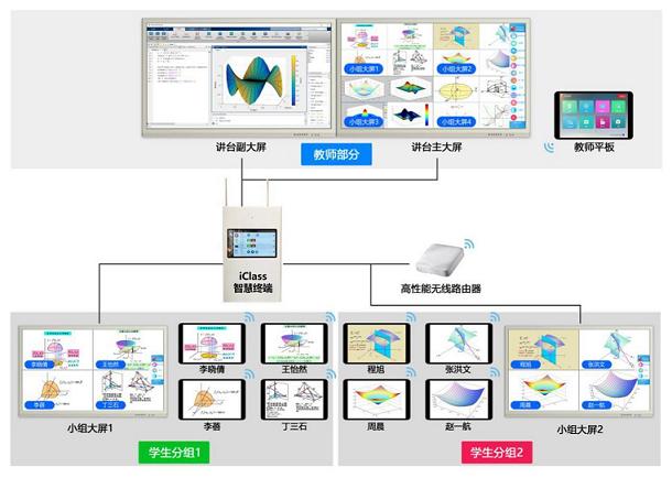 智慧課堂