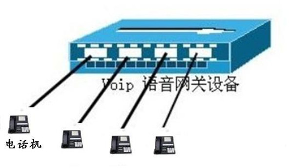 電話交換機