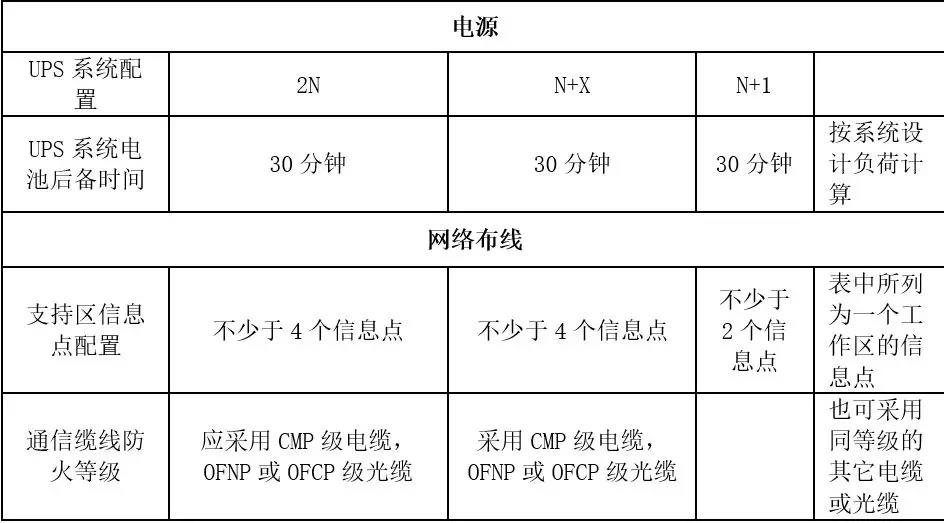 機房建設-國通弱電-4009990790