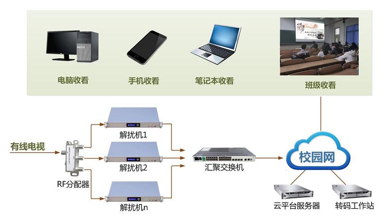 校園電視-智慧教學