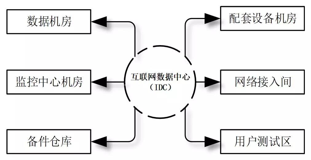 機房建設-國通弱電-4009990790