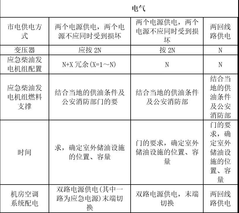 機房建設-國通弱電-4009990790