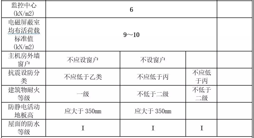 機房建設-國通弱電-4009990790