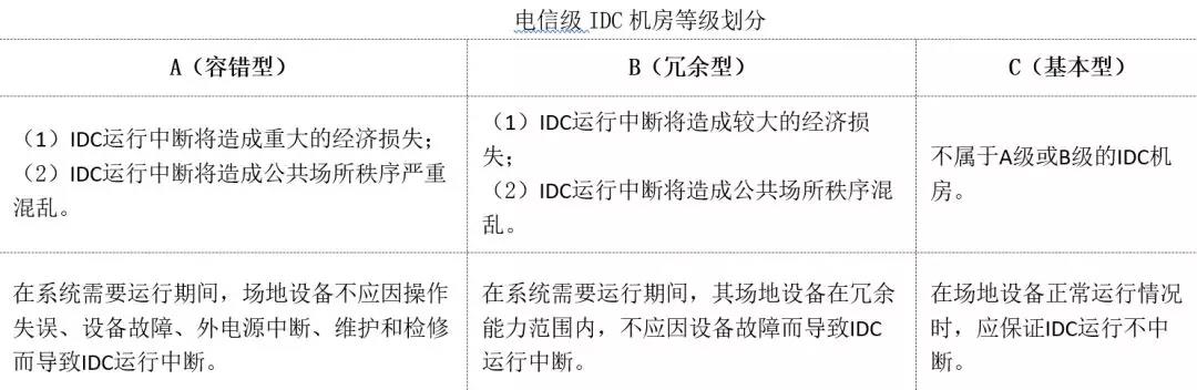 機房建設-國通弱電-4009990790